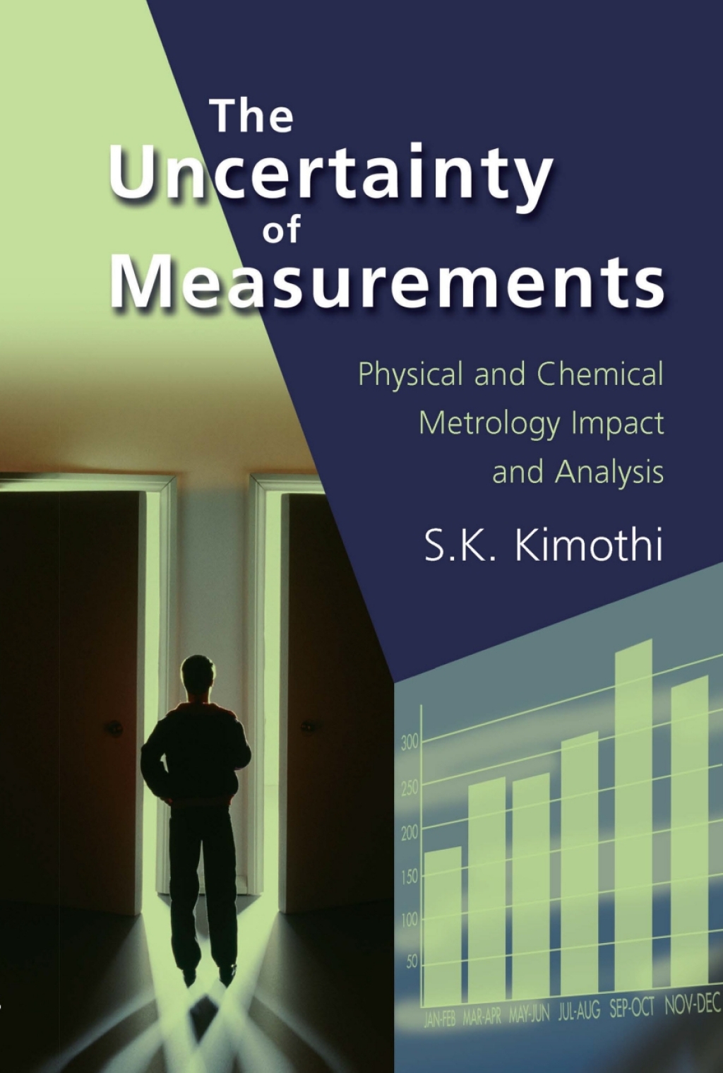 The Uncertainty of Measurements Physical and Chemical Metrology: Impact and Analysis