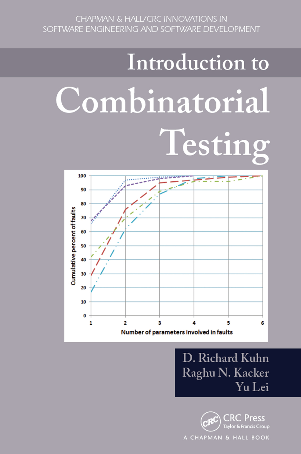 Introduction to Combinatorial Testing 1st Edition