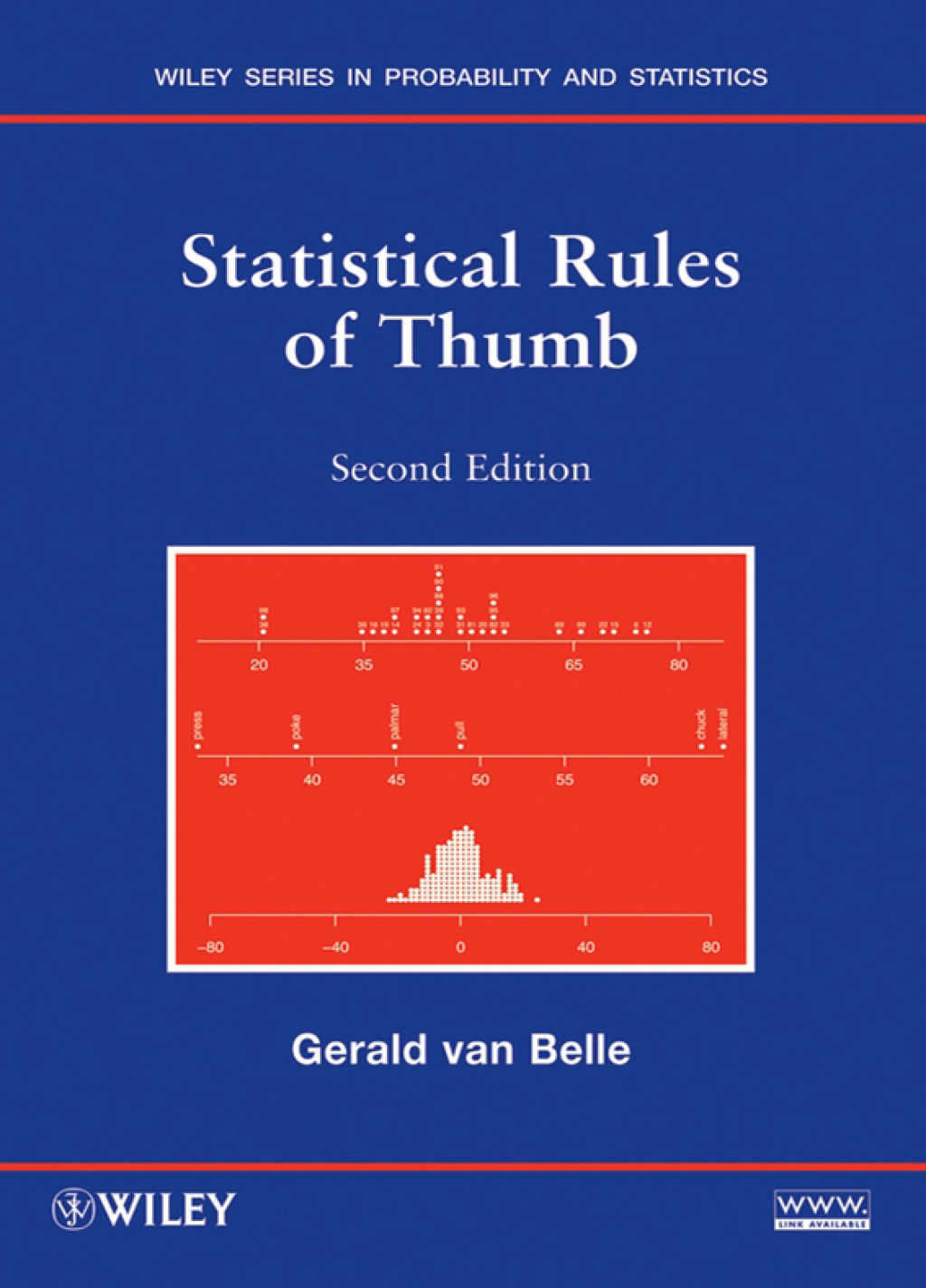 Statistical Rules of Thumb 2nd Edition
