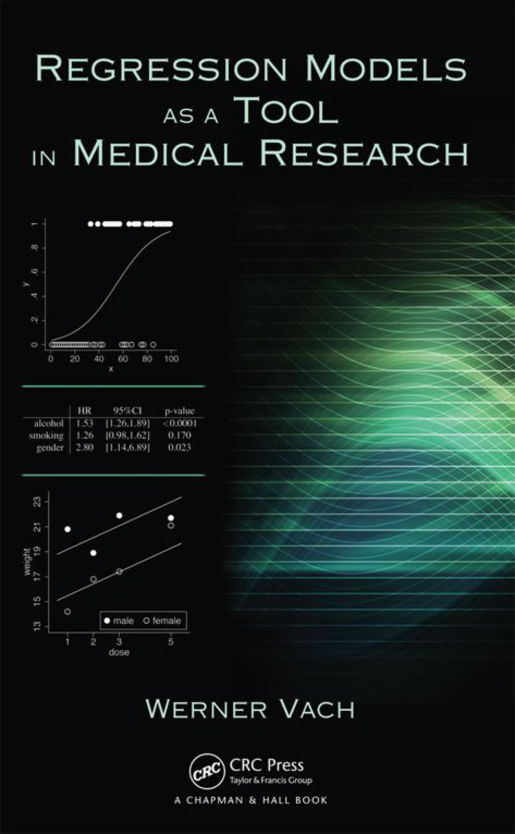 Regression Models as a Tool in Medical Research 1st Edition